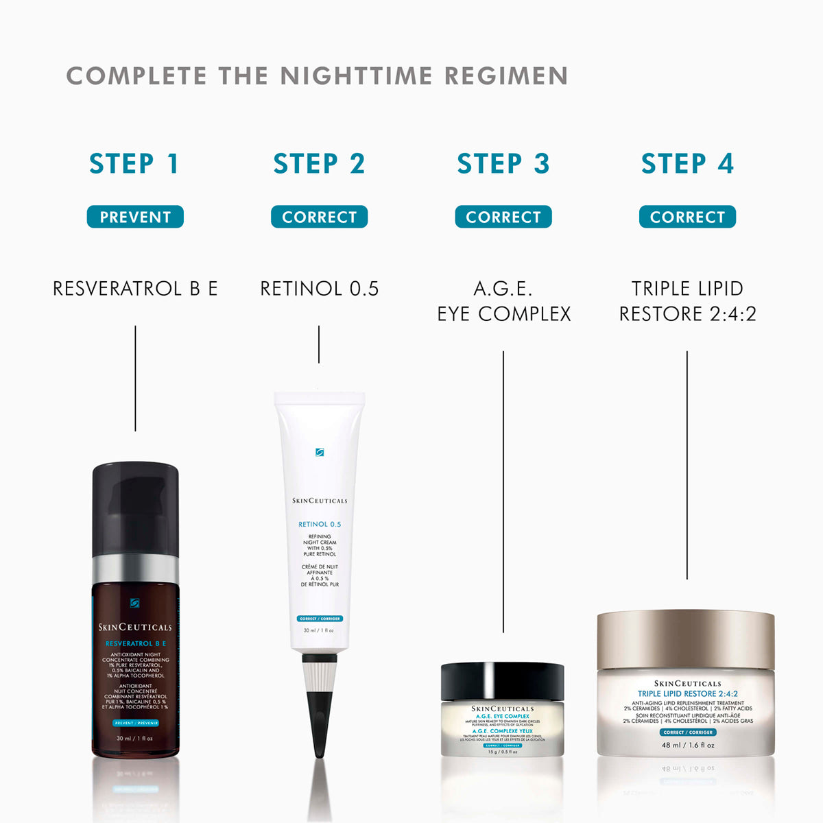 SkinCeuticals Triple Lipid Restore 2:4:2