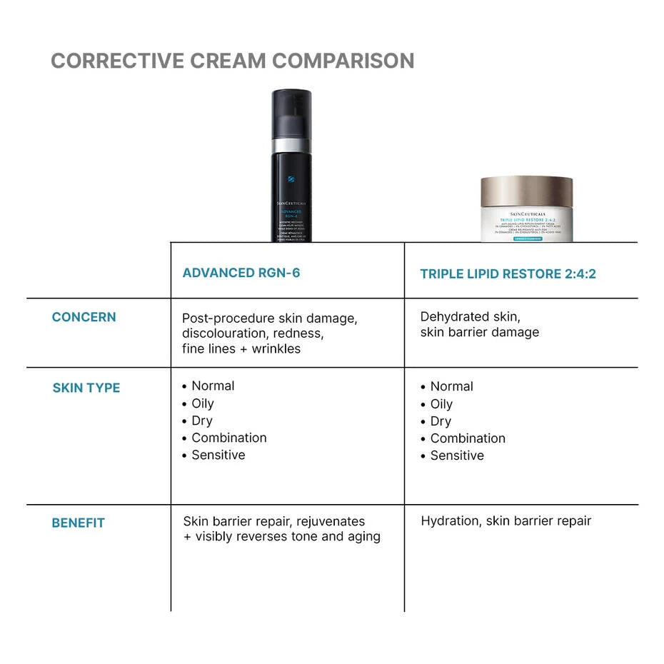 Advanced RGN-6 (Next-Level Skin Regeneration Cream)