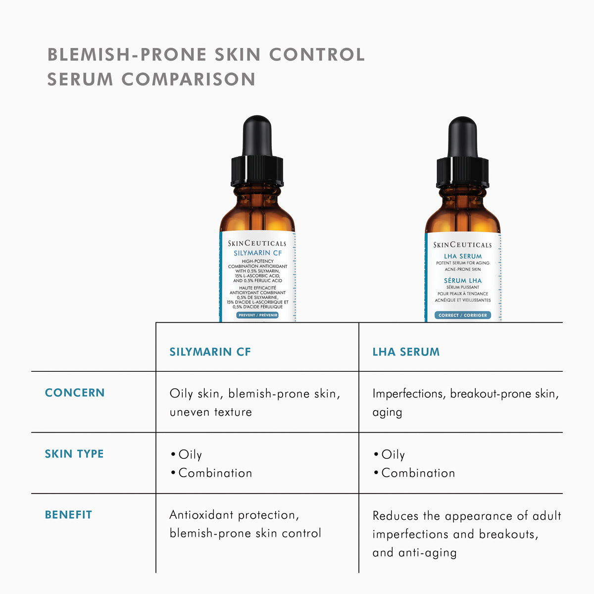 SkinCeuticals LHA Serum